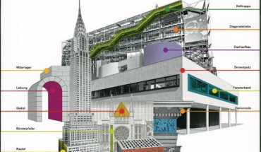 Architektur das Bildwörterbuch Die wichtigsten Begriffe Bautypen und Baueleente PDF