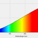 Spektrum einer Halogenlampe