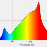Spektrum einer Glühfaden LED