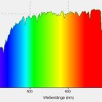 Spektrum Sonnenlicht